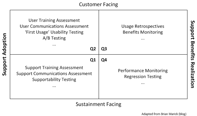 Beyond Agile Testing Quadrants
