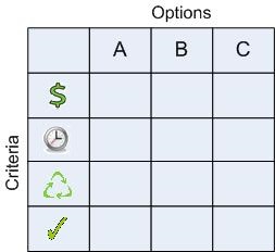 Approach To Testing: Options Table
