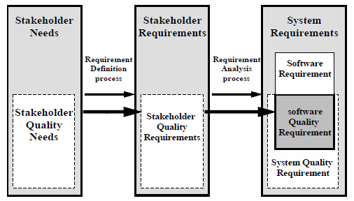 Quality Requirement Definition Analysis ISO/IEC 25030