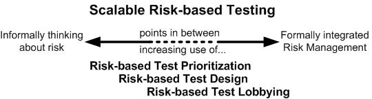 Risk-driven Testing: Scalable Risk-based Testing