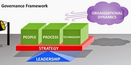governance framework