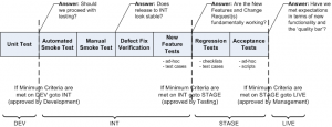Release Criteria – What Is Your ‘Quality Bar’? - ThinkTesting.com